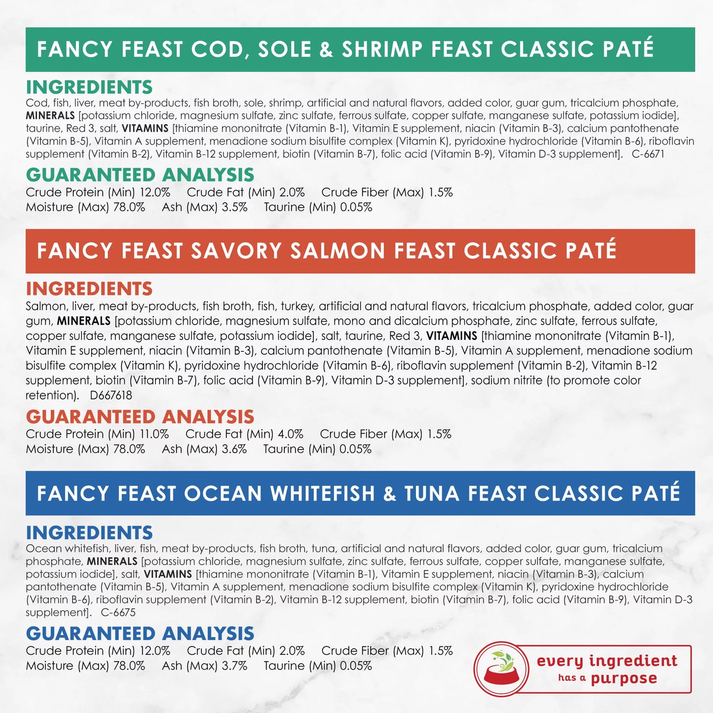 (12 Pack) Fancy Feast Grain Free Pate Wet Cat Food Variety Pack, Seafood Classic Pate Collection, 3 Oz. Cans