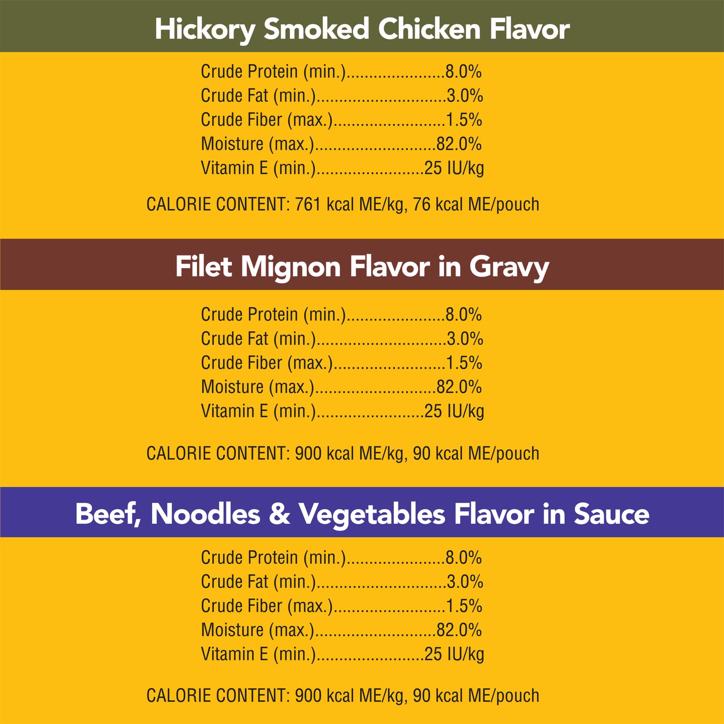 Pedigree Hickory Smoked Chicken, Filet Mignon, Beef, Noodles, & Vegetables Flavor Gravy Wet Dog Food Variety Pack for Adult, 3.5 Oz. Pouches (30 Count)