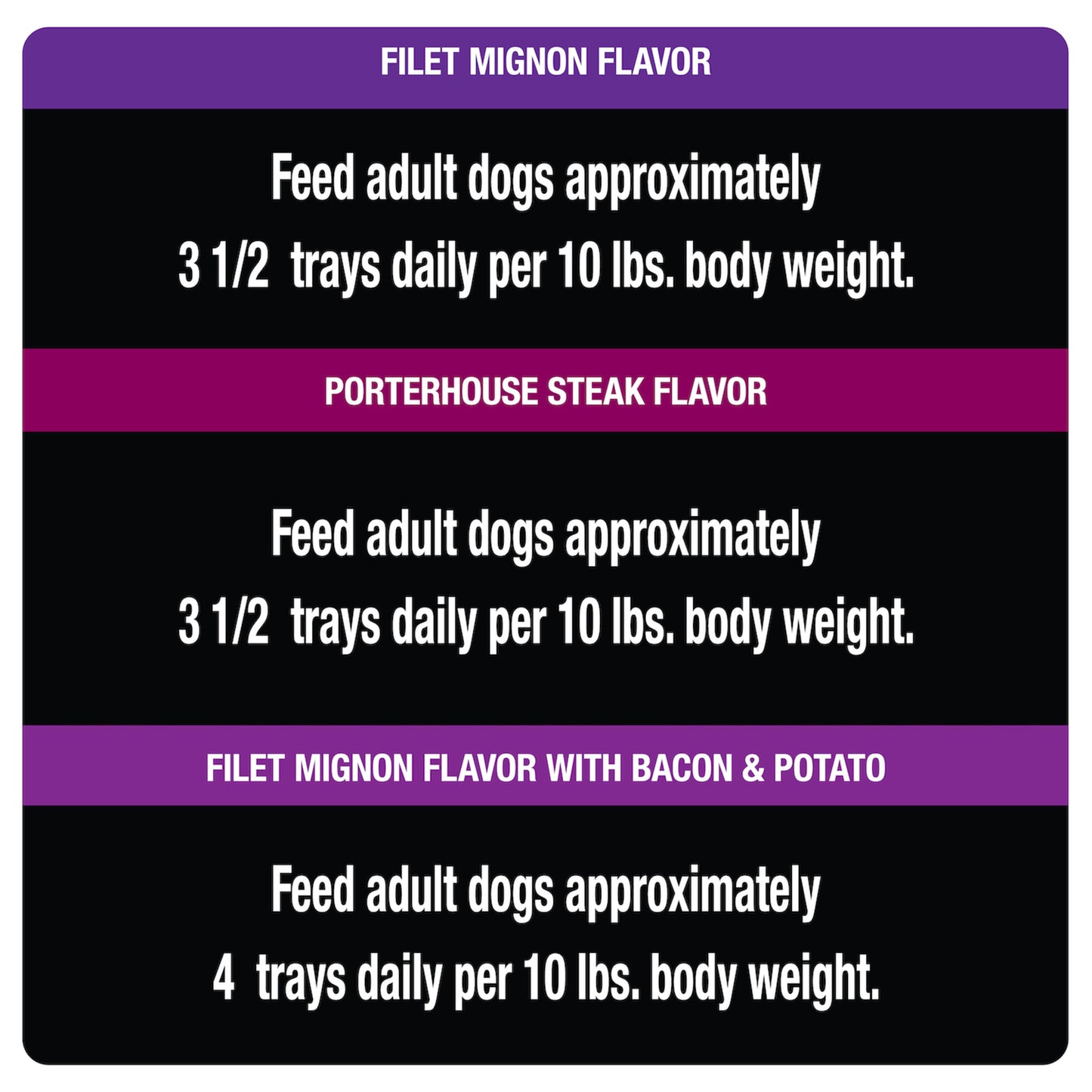 CESAR Steak Lovers Wet Dog Food Toppers Variety Pack, (36 Pack) 3.5 Oz. Trays