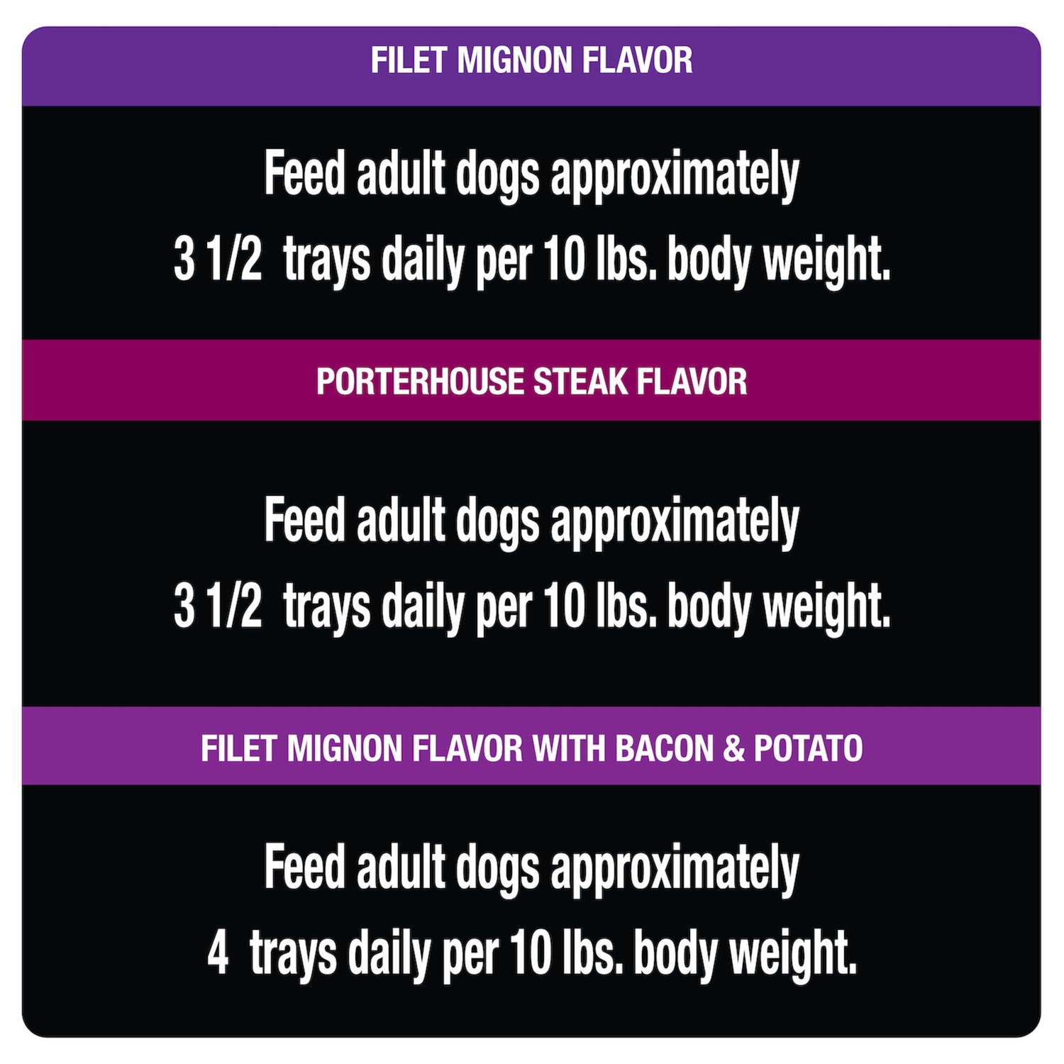 CESAR Steak Lovers Wet Dog Food Toppers Variety Pack, (36 Pack) 3.5 Oz. Trays