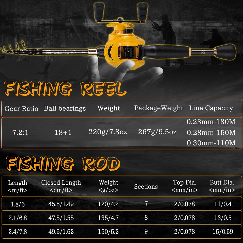 Sougayilang Casting Fishing Rod and Reel Combo Telescopic Pole with 7.2:1 High Speed Baitcaster Reel