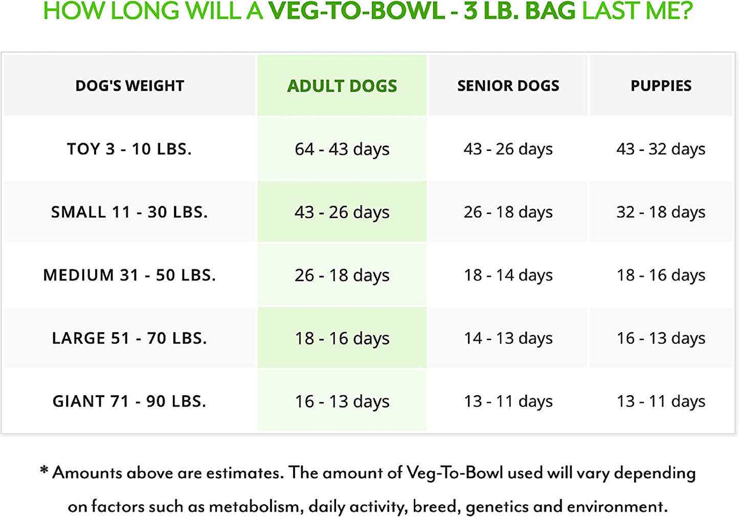 Veg-To-Bowl Dog Food, Human Grade Dehydrated Base Mix for Dogs, Grain Free Holistic Mix