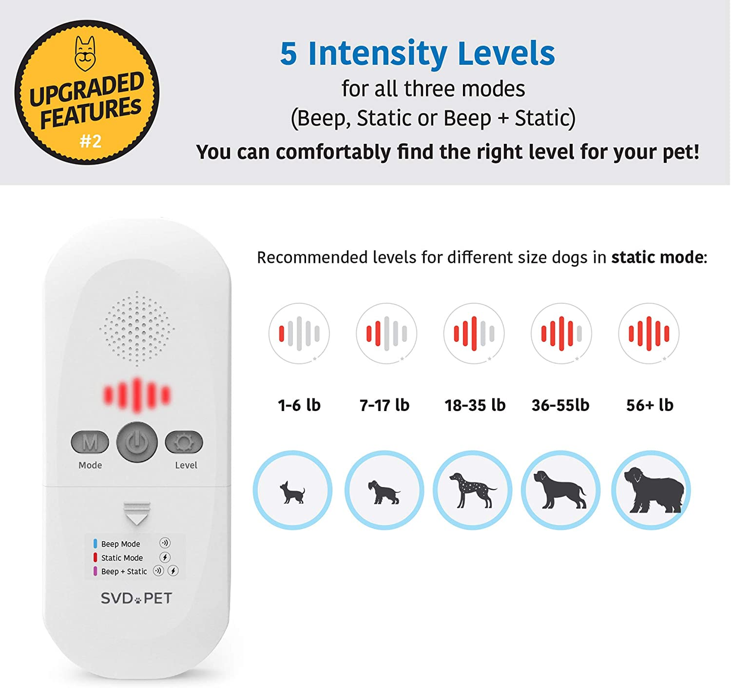 {2-Pack} Pet Training Mat, 60" X 12", Pet Shock Pad, Dogs & Cats Electronic Repellent Scat Mat for Indoor, 3 Training Modes, 5 Levels, Pet Safe Auto Power Off, Keep Dog off Couch