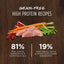 Instinct Original Grain Free Recipe with Real Chicken Natural Dry Cat Food, 5 Lb. Bag